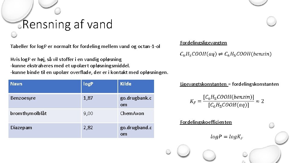 Rensning af vand Tabeller for log. P er normalt fordeling mellem vand og octan-1