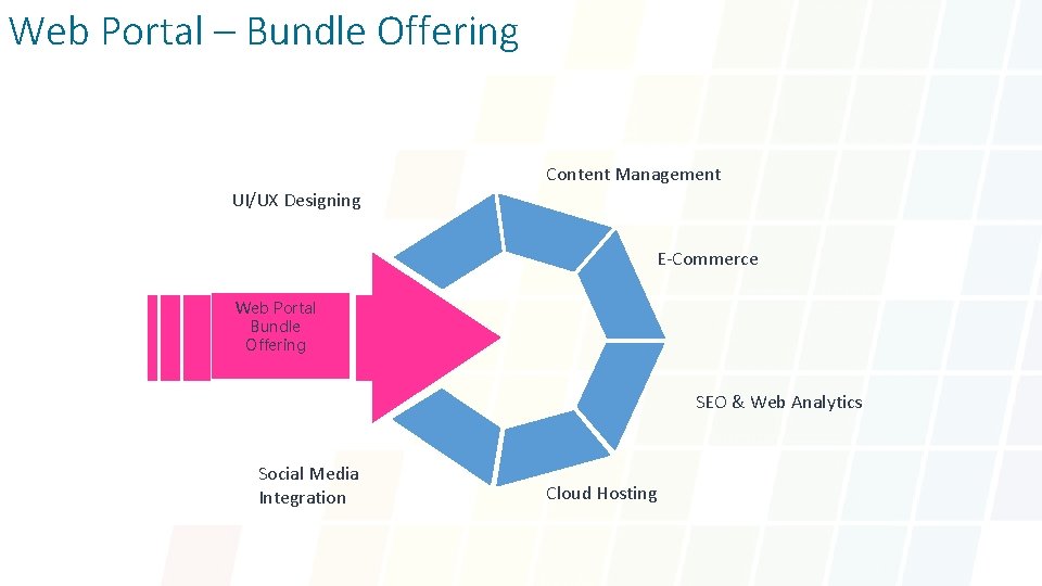 Web Portal – Bundle Offering Content Management UI/UX Designing E-Commerce Web Portal Bundle Offering