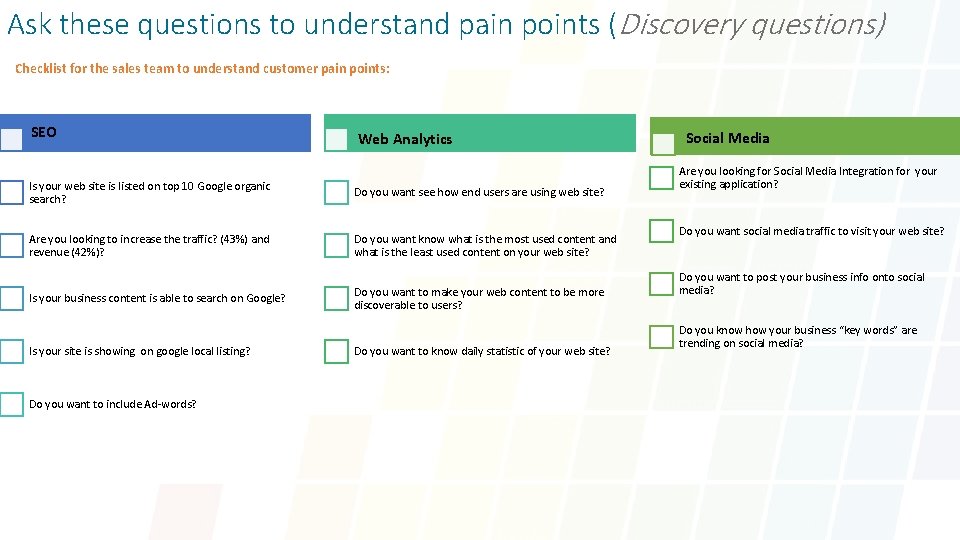 Ask these questions to understand pain points (Discovery questions) Checklist for the sales team