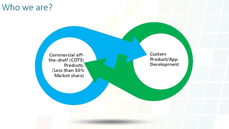 Who we are? Commercial offthe-shelf (COTS) Products. (Less than 50% Market share) Custom Product/App