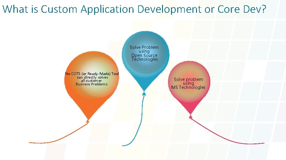 What is Custom Application Development or Core Dev? Solve Problem using Open Source Technologies