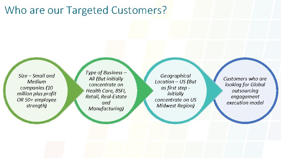 Who are our Targeted Customers? Size – Small and Medium companies (10 million plus