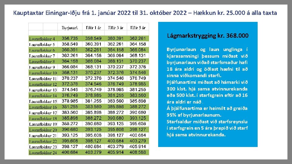 Kauptaxtar Einingar-Iðju frá 1. janúar 2022 til 31. október 2022 – Hækkun kr. 25.