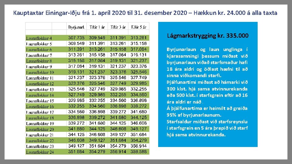 Kauptaxtar Einingar-Iðju frá 1. apríl 2020 til 31. desember 2020 – Hækkun kr. 24.