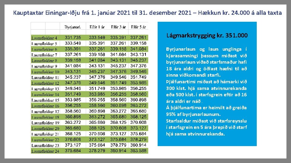 Kauptaxtar Einingar-Iðju frá 1. janúar 2021 til 31. desember 2021 – Hækkun kr. 24.