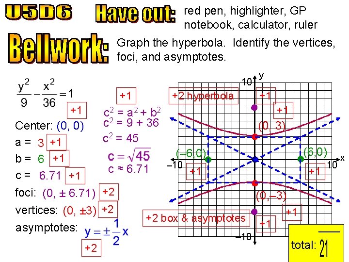 red pen, highlighter, GP notebook, calculator, ruler Graph the hyperbola. Identify the vertices, foci,