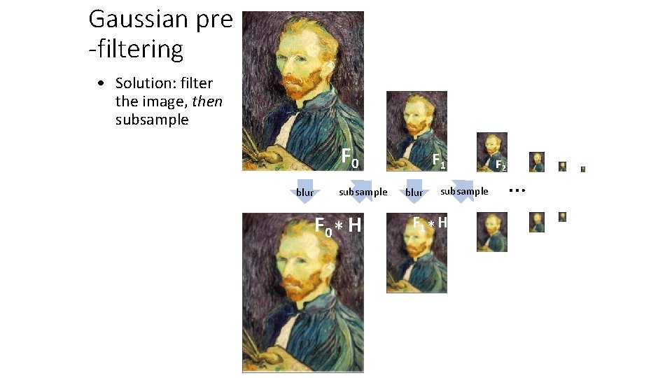 Gaussian pre -filtering • Solution: filter the image, then subsample F 0 blur subsample