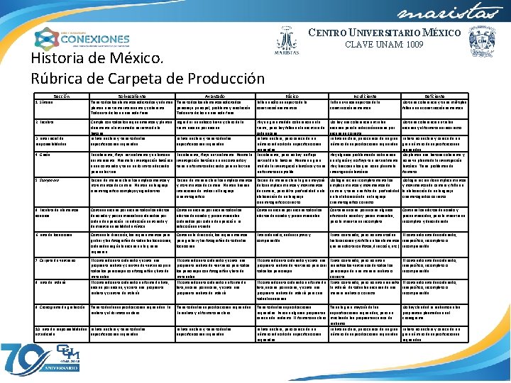 CENTRO UNIVERSITARIO MÉXICO CLAVE UNAM: 1009 Historia de México. Rúbrica de Carpeta de Producción