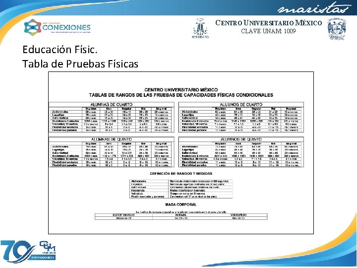 CENTRO UNIVERSITARIO MÉXICO CLAVE UNAM: 1009 Educación Físic. Tabla de Pruebas Físicas 