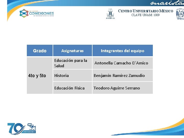 CENTRO UNIVERSITARIO MÉXICO CLAVE UNAM: 1009 Grado 4 to y 5 to Asignaturas Integrantes