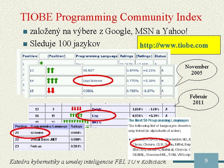 TIOBE Programming Community Index založený na výbere z Google, MSN a Yahoo! n Sleduje