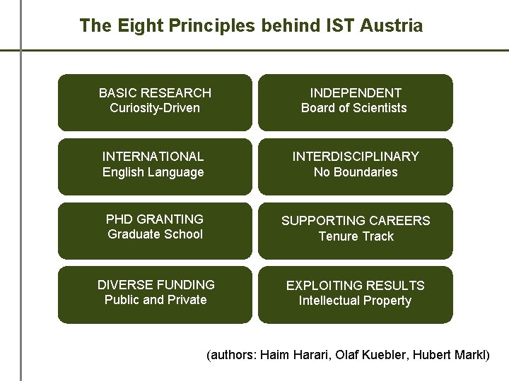 The Eight Principles behind IST Austria BASIC RESEARCH Curiosity-Driven INDEPENDENT Board of Scientists INTERNATIONAL The Eight Principles behind IST Austria BASIC RESEARCH Curiosity-Driven INDEPENDENT Board of Scientists INTERNATIONAL