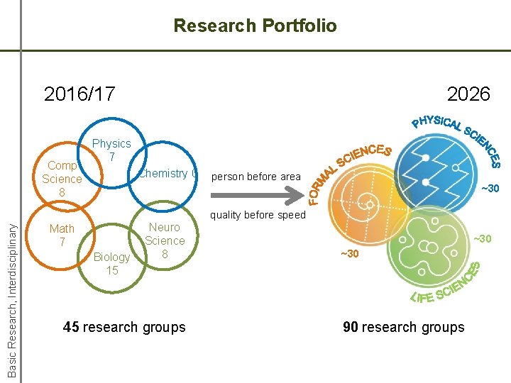 Research Portfolio 2016/17 Comp Science 8 2026 Physics 7 Chemistry 0 person before area Research Portfolio 2016/17 Comp Science 8 2026 Physics 7 Chemistry 0 person before area