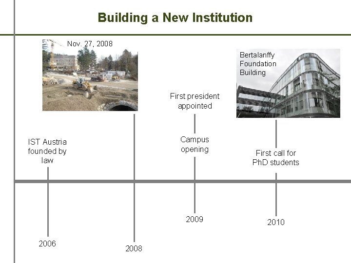 Building a New Institution Nov. 27, 2008 Bertalanffy Foundation Building First president appointed Campus Building a New Institution Nov. 27, 2008 Bertalanffy Foundation Building First president appointed Campus