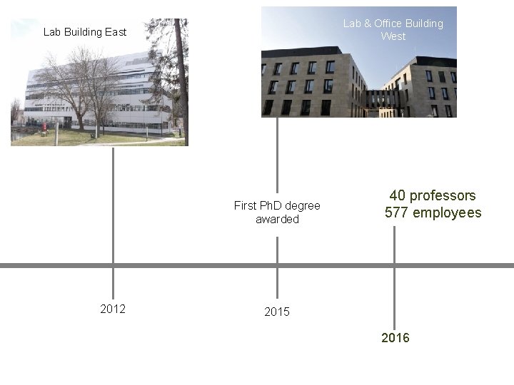 Lab & Office Building West Lab Building East First Ph. D degree awarded 2012 Lab & Office Building West Lab Building East First Ph. D degree awarded 2012