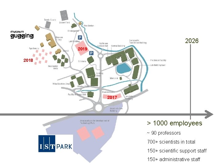 2026 2019 2018 2017 > 1000 employees ~ 90 professors 700+ scientists in total 2026 2019 2018 2017 > 1000 employees ~ 90 professors 700+ scientists in total