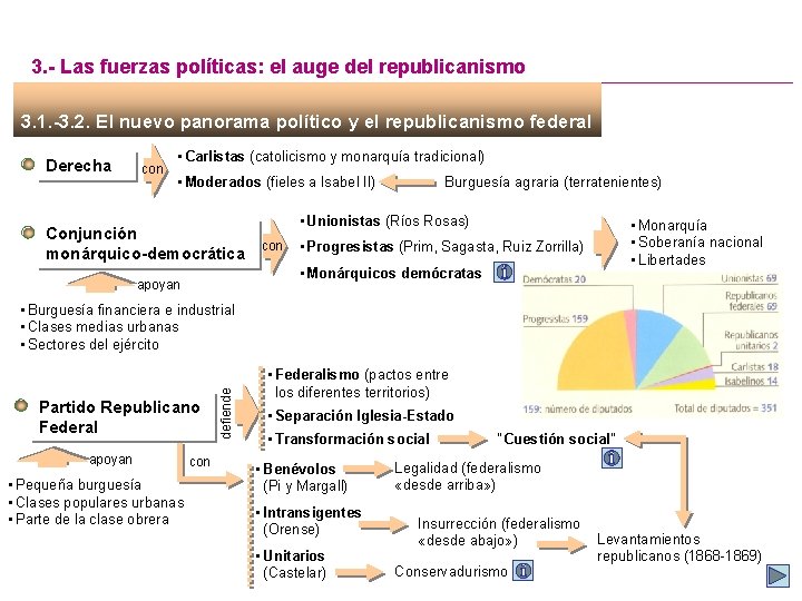 3. - Las fuerzas políticas: el auge del republicanismo 3. 1. -3. 2. El 3. - Las fuerzas políticas: el auge del republicanismo 3. 1. -3. 2. El