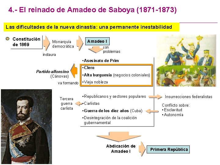4. - El reinado de Amadeo de Saboya (1871 -1873) Las dificultades de la 4. - El reinado de Amadeo de Saboya (1871 -1873) Las dificultades de la