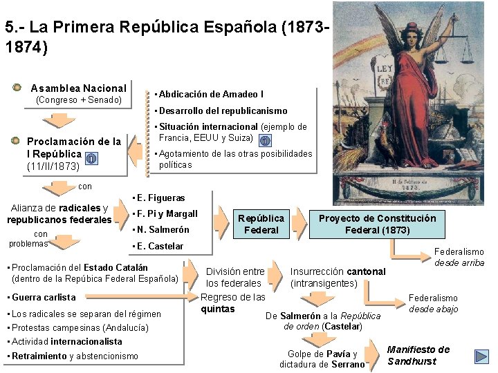 5. - La Primera República Española (18731874) Asamblea Nacional • Abdicación de Amadeo I 5. - La Primera República Española (18731874) Asamblea Nacional • Abdicación de Amadeo I