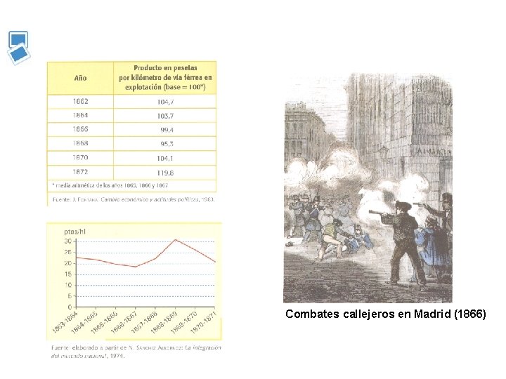 Combates callejeros en Madrid (1866) Combates callejeros en Madrid (1866)