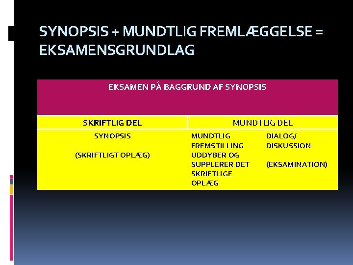 SYNOPSIS + MUNDTLIG FREMLÆGGELSE = EKSAMENSGRUNDLAG EKSAMEN PÅ BAGGRUND AF SYNOPSIS SKRIFTLIG DEL SYNOPSIS