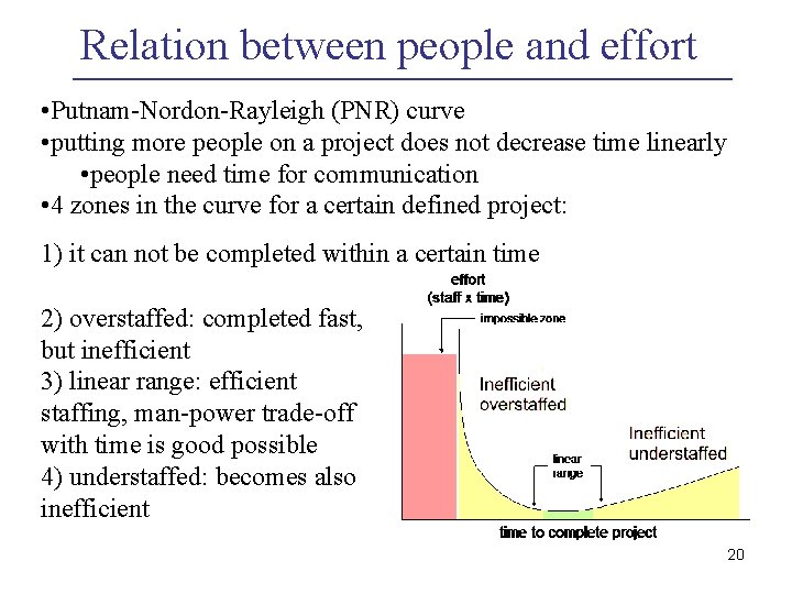 Relation between people and effort • Putnam-Nordon-Rayleigh (PNR) curve • putting more people on Relation between people and effort • Putnam-Nordon-Rayleigh (PNR) curve • putting more people on