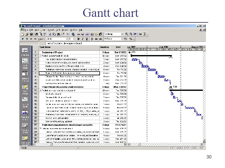 Gantt chart 30 Gantt chart 30