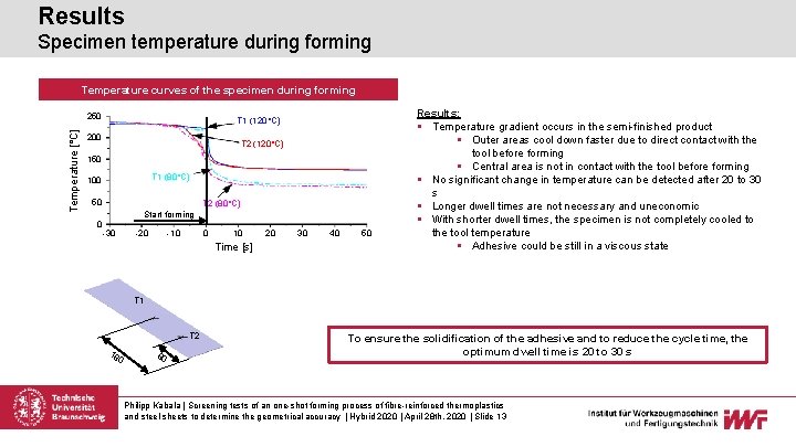 Results Specimen temperature during forming Temperature curves of the specimen during forming Temperature [°C]