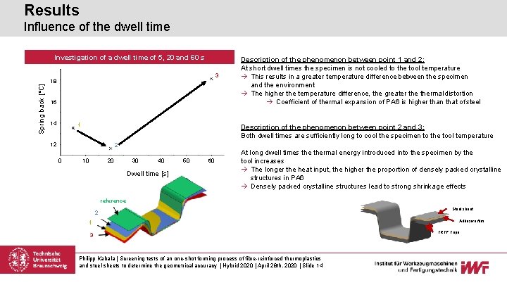 Results Influence of the dwell time Spring back [°C] Investigation of a dwell time