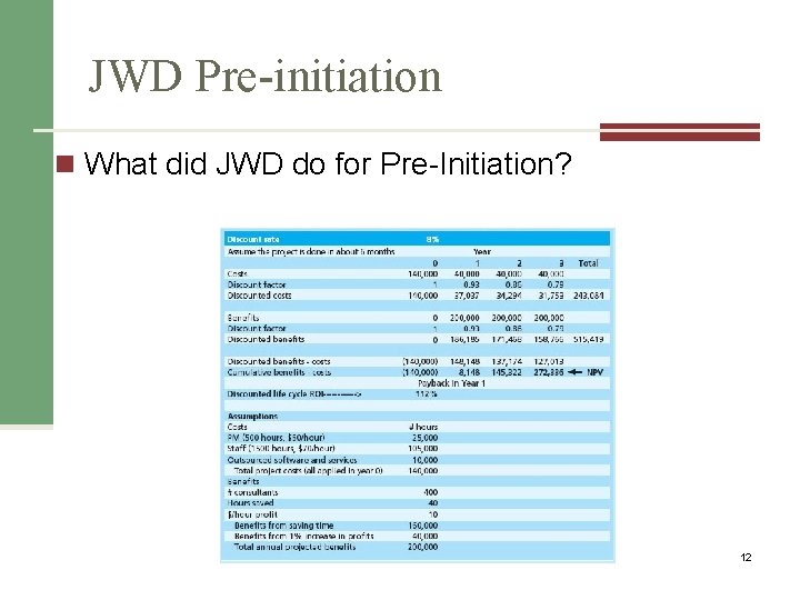 JWD Pre-initiation n What did JWD do for Pre-Initiation? 12 