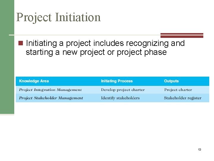 Project Initiation n Initiating a project includes recognizing and starting a new project or