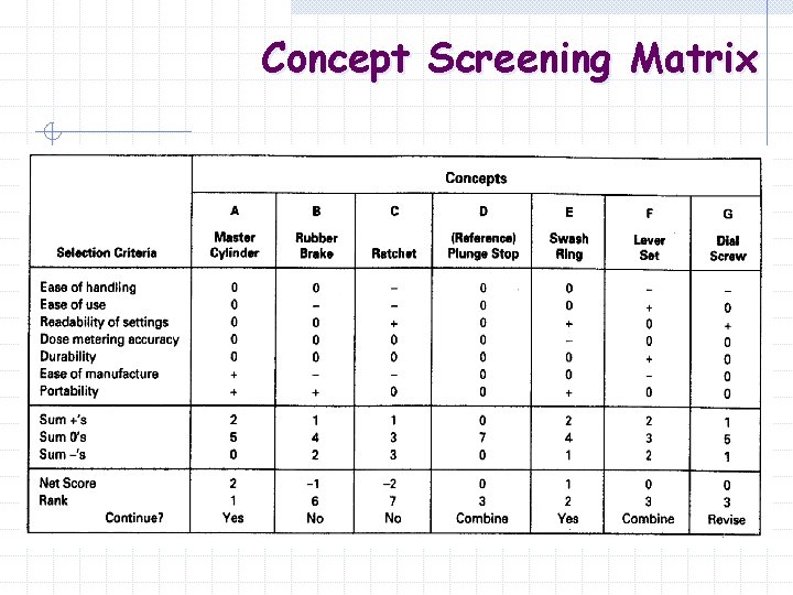 Concept Screening Matrix 