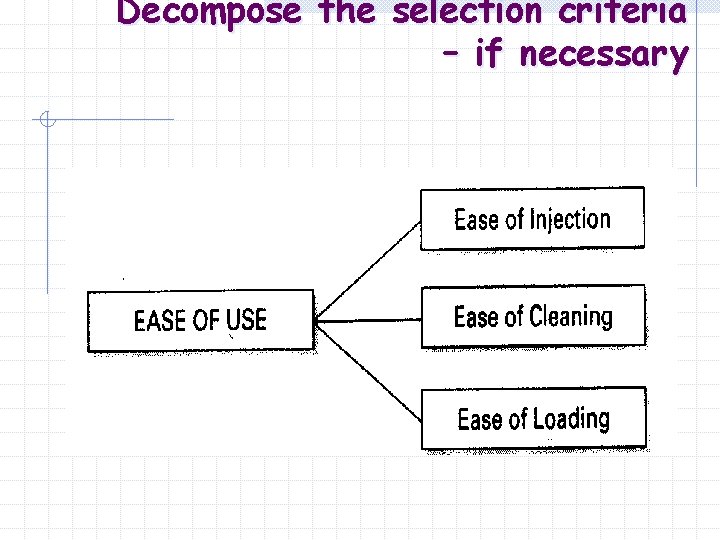 Decompose the selection criteria – if necessary 