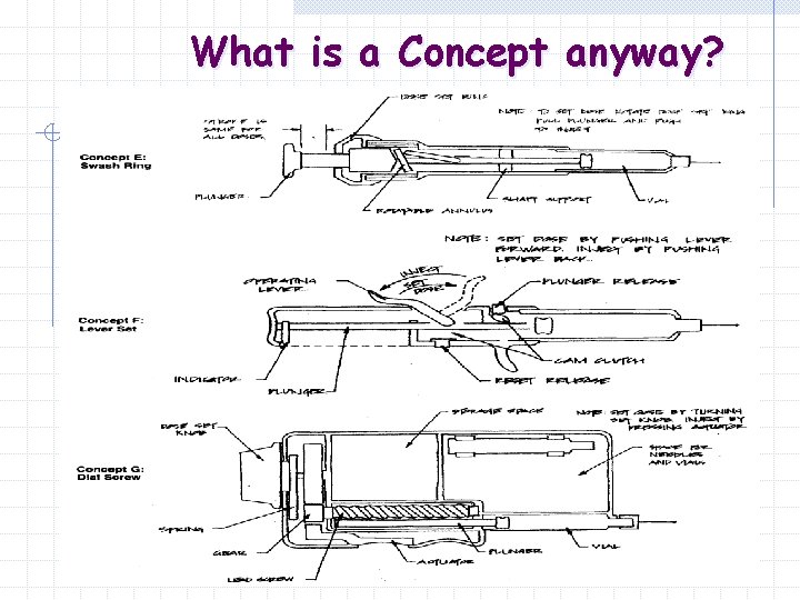 What is a Concept anyway? 