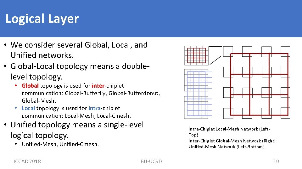 Logical Layer • We consider several Global, Local, and Unified networks. • Global-Local topology