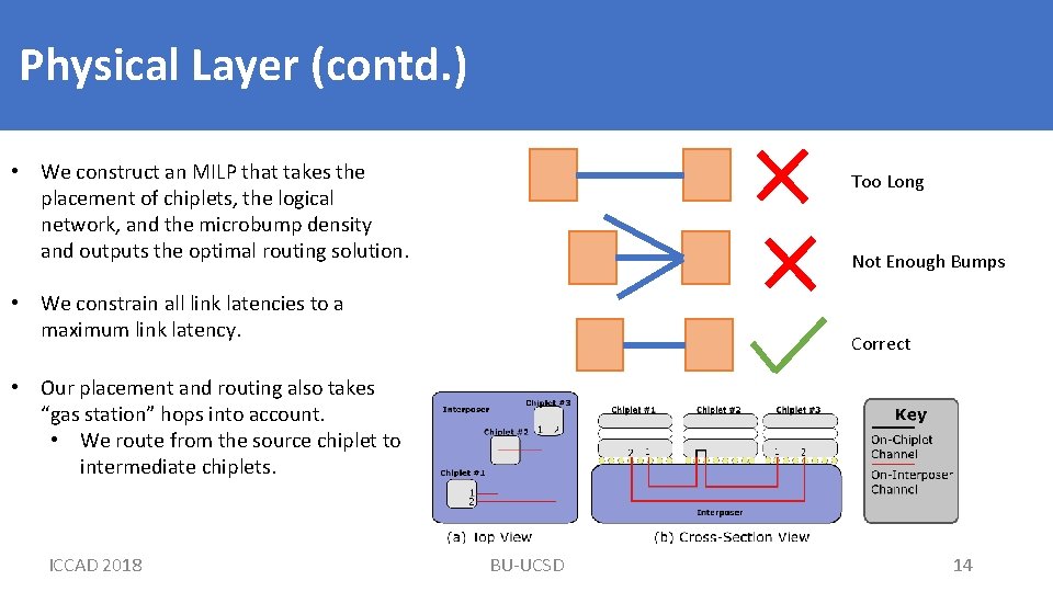 Physical Layer (contd. ) • We construct an MILP that takes the placement of