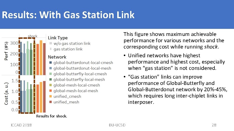 Results: With Gas Station Link (IPS) This figure shows maximum achievable performance for various