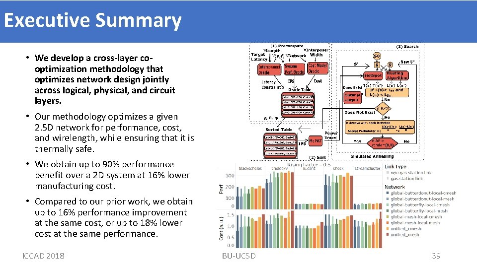 Executive Summary • We develop a cross-layer cooptimization methodology that optimizes network design jointly