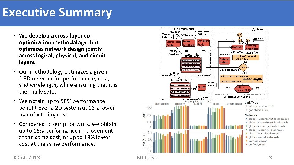 Executive Summary • We develop a cross-layer cooptimization methodology that optimizes network design jointly