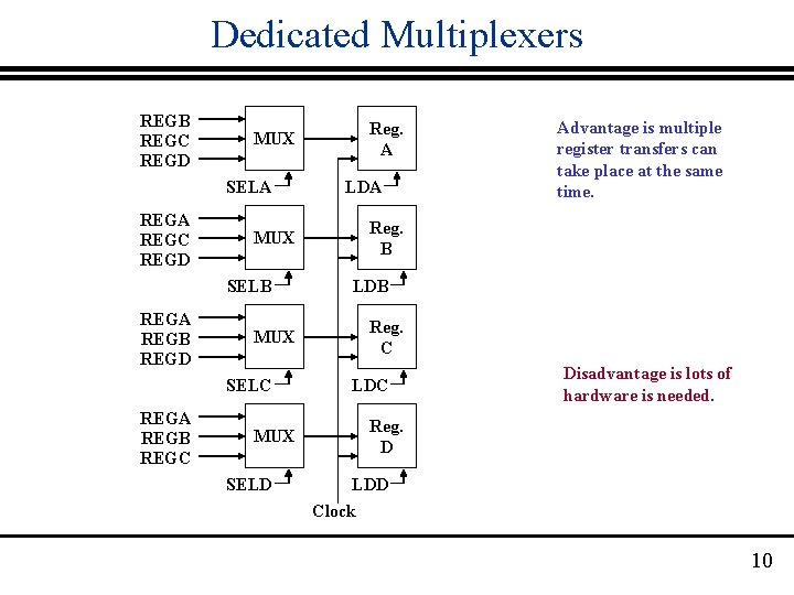 Dedicated Multiplexers REGB REGC REGD MUX SELA REGC REGD MUX SELB REGA REGB REGD