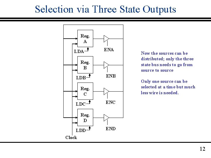 Selection via Three State Outputs Reg. A LDA ENA Reg. B LDB ENB Only