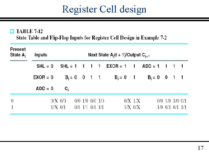 Register Cell design 17 