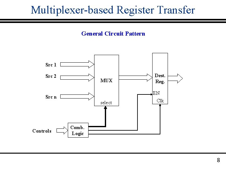 Multiplexer-based Register Transfer General Circuit Pattern Src 1 Src 2 MUX Src n select