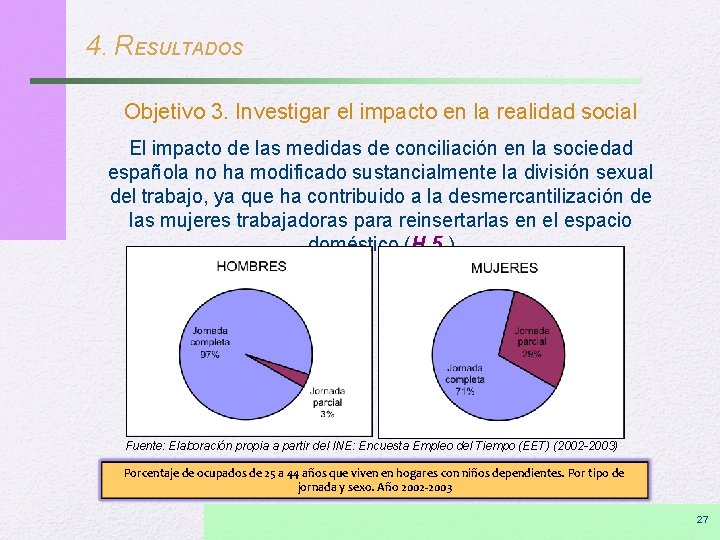 4. RESULTADOS Objetivo 3. Investigar el impacto en la realidad social El impacto de