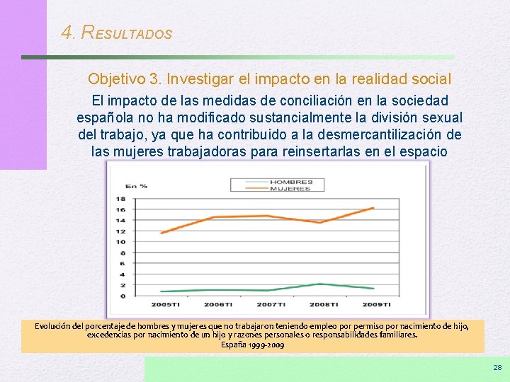 4. RESULTADOS Objetivo 3. Investigar el impacto en la realidad social El impacto de