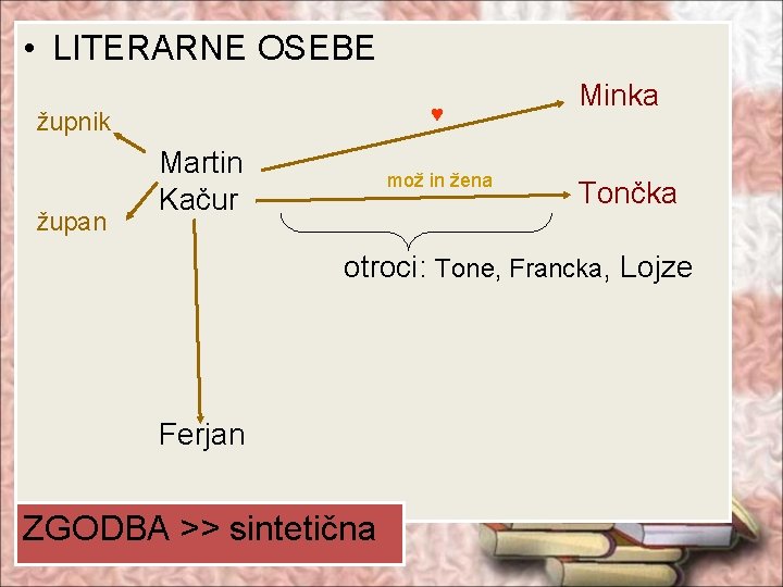  • LITERARNE OSEBE ♥ župnik župan Martin Kačur mož in žena Minka Tončka