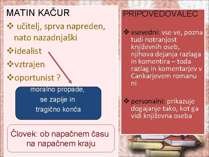 MATIN KAČUR v učitelj, sprva napreden, nato nazadnjaški videalist vvztrajen voportunist ? moralno propade,