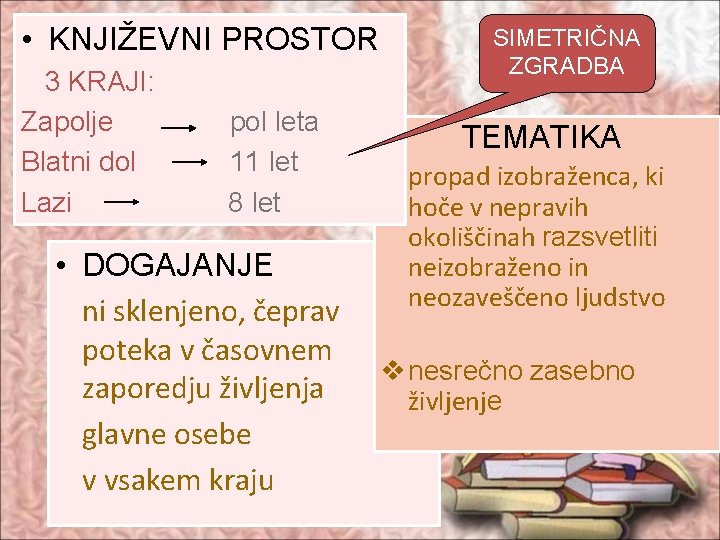  • KNJIŽEVNI PROSTOR 3 KRAJI: Zapolje Blatni dol Lazi pol leta 11 let