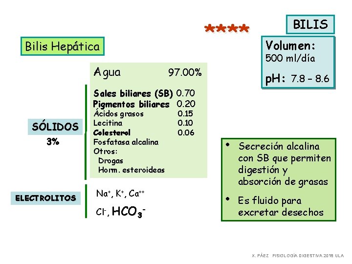 **** Bilis Hepática Agua BILIS Volumen: 500 ml/día 97. 00% p. H: 7. 8