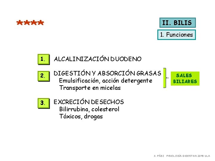 **** II. BILIS 1. Funciones 1. ALCALINIZACIÓN DUODENO 2. DIGESTIÓN Y ABSORCIÓN GRASAS Emulsificación,